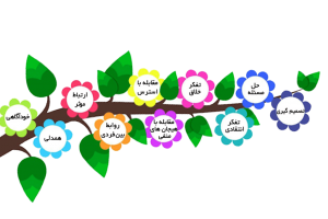 مهارتهای-زندگی-1024x1024